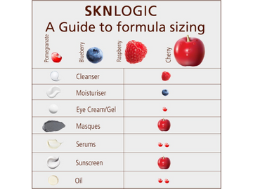 The Correct Amount of Skin Care Product to use
