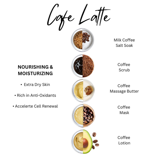 Caffe Latte Hand& Foot Treatment