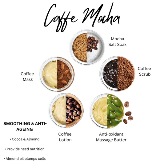 Cafe Mocha Coffee Hand & Foot Treatment