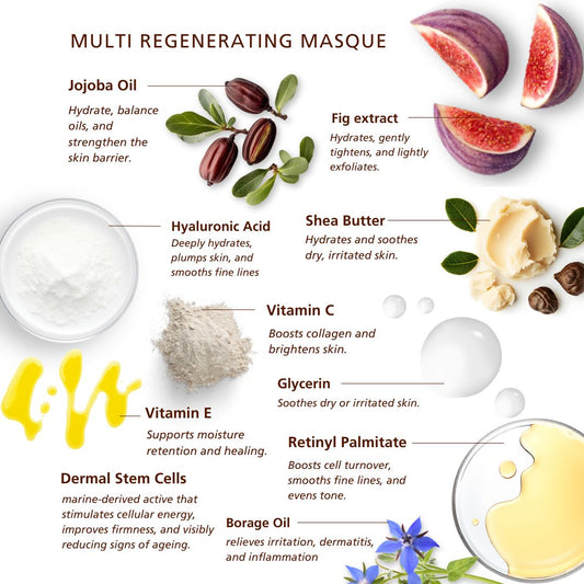 SKNLOGIC Multi Regenerating Masque 75ml