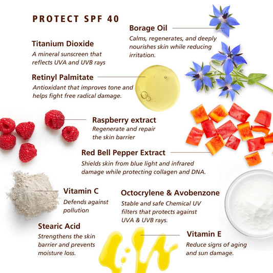 SKNLOGIC Protect SPF 40 Raspberries 75ml