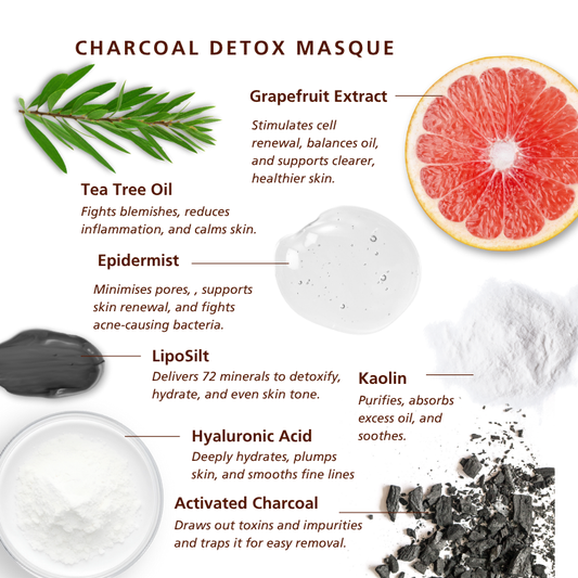 SKNLOGIC Detox Charcoal Masque Sample