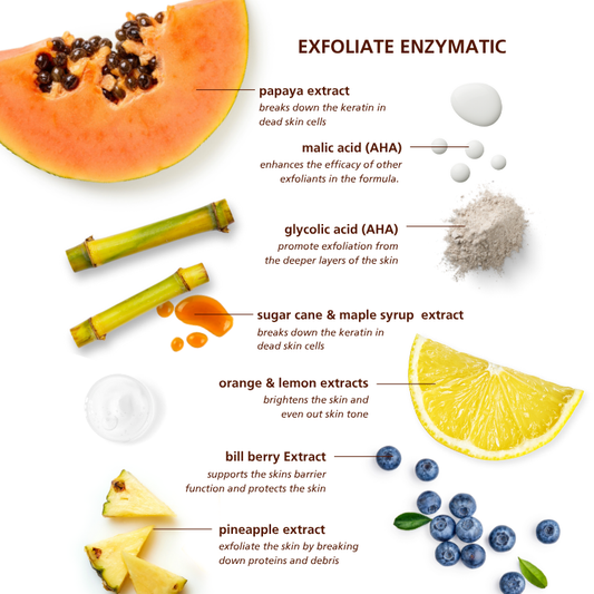 SKNLOGIC Exfoliate Enzymatic with Papaya 75ml