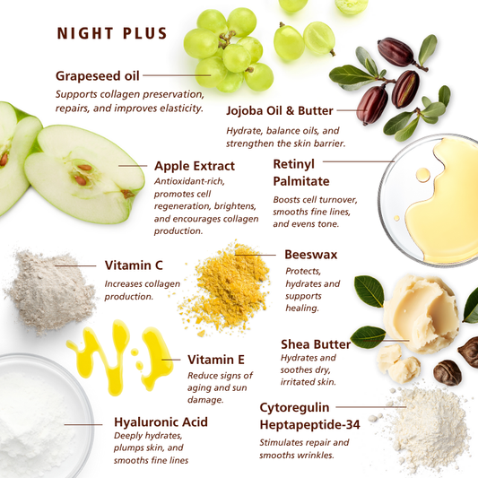 SKNLOGIC Night Plus 50ml